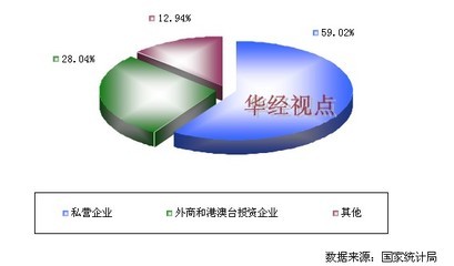 2012年中国搪瓷卫生洁具制造行业不同所有制企业销售收入分布图-中国市场调查网